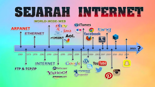 Sejarah Perkembangan Internet di Indonesia